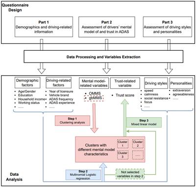 Beyond adaptive cruise control and lane centering control: drivers’ mental model of and trust in emerging ADAS technologies
